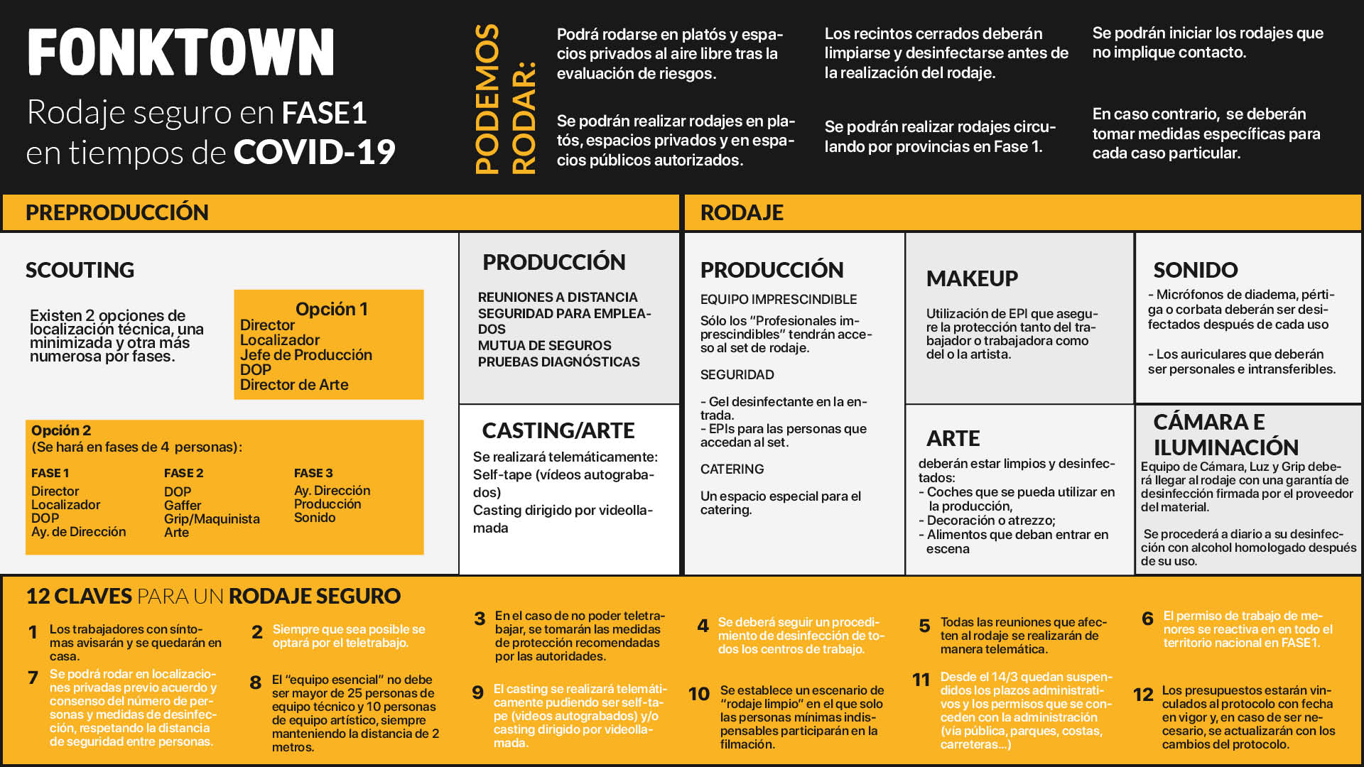 Productions In Times Of Covid 19 In Spain Fonktown